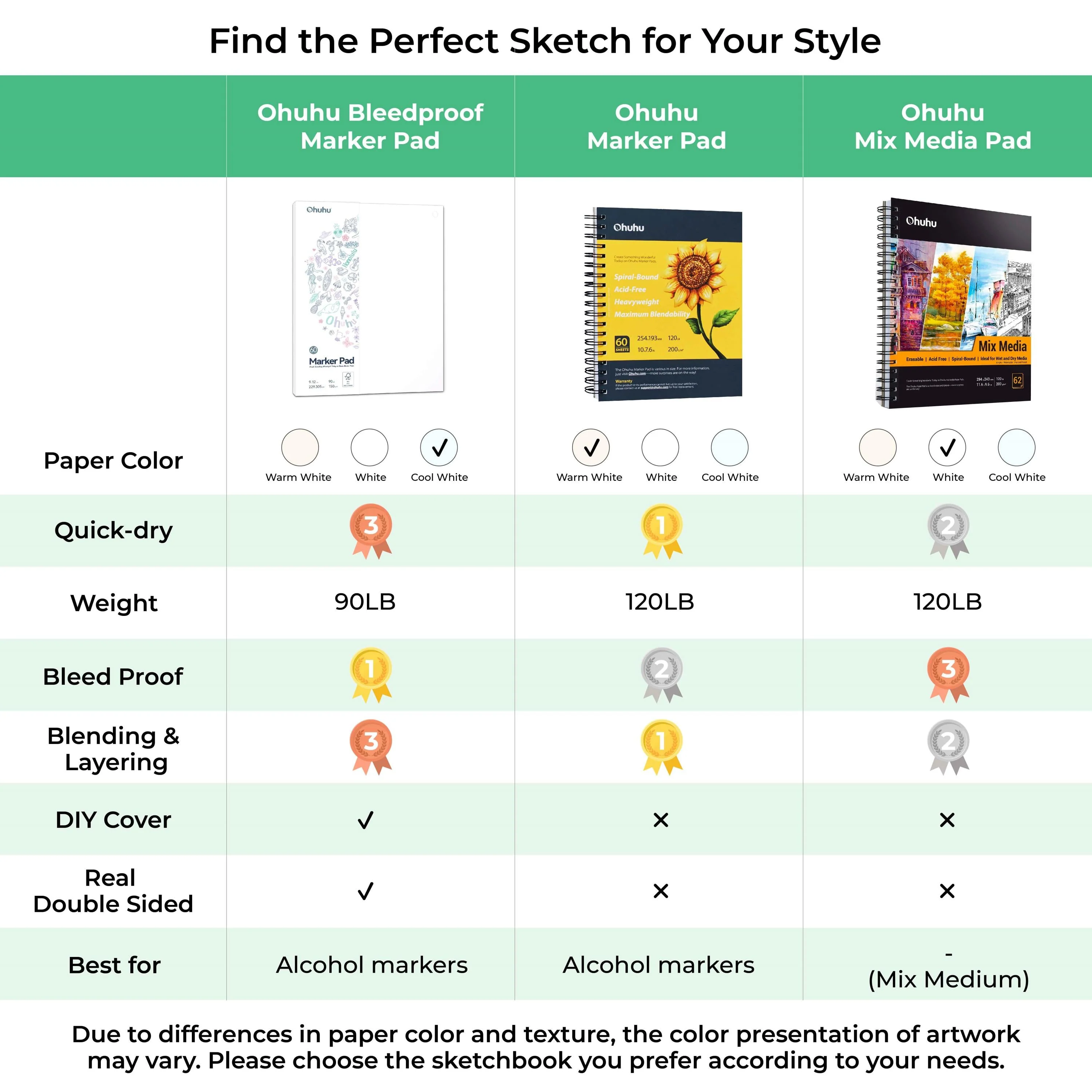 Ohuhu Bleedproof Double-Sided Marker Pad, Glue-Bound (Brazil Domestic Shipping) - Image 9