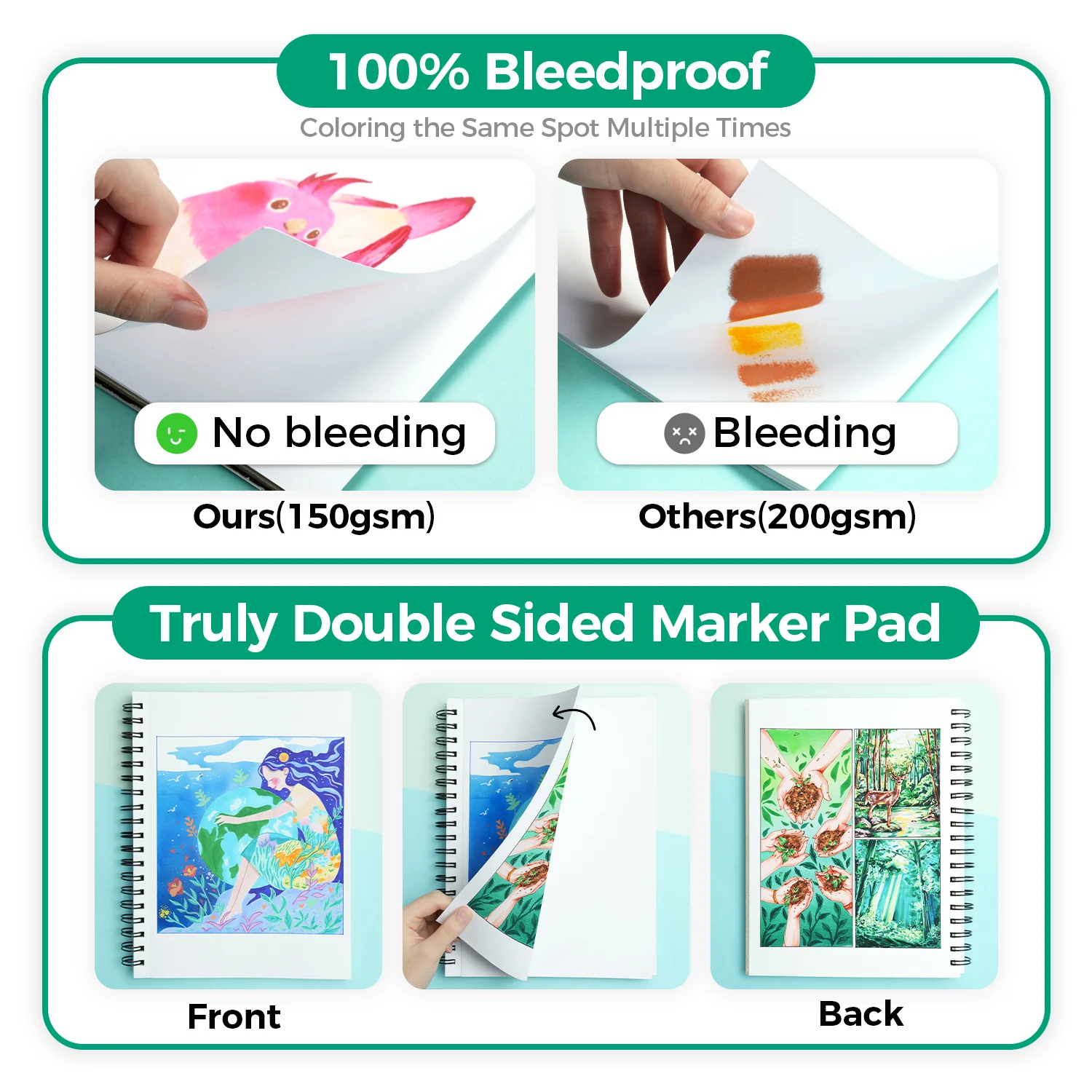 Ohuhu Bleedproof Double-Sided Marker Pad, Spiral-Bound - Image 11
