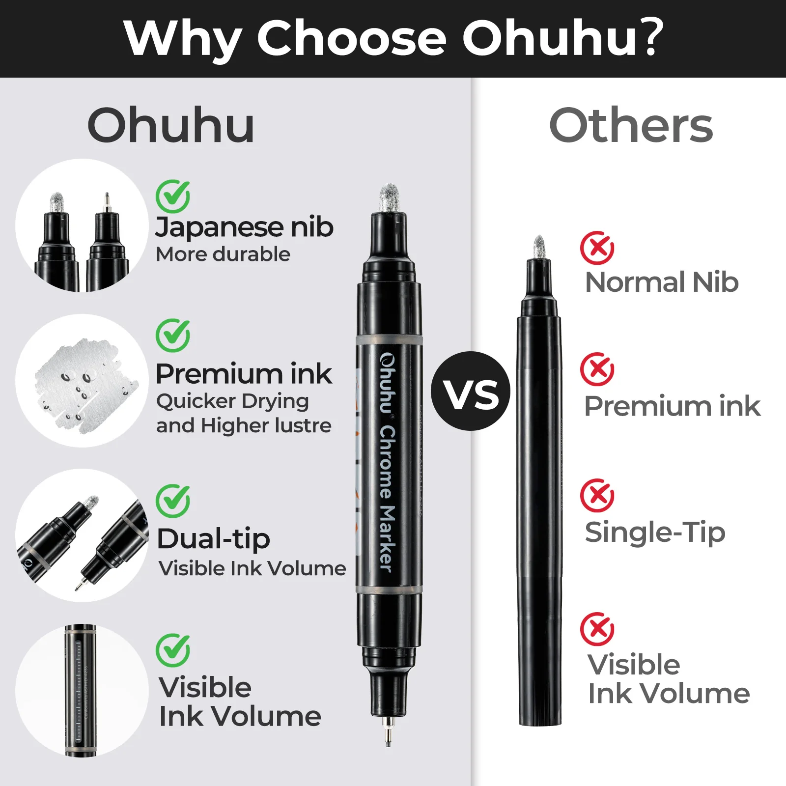 Ohuhu Chrome Paint Pen - Image 5